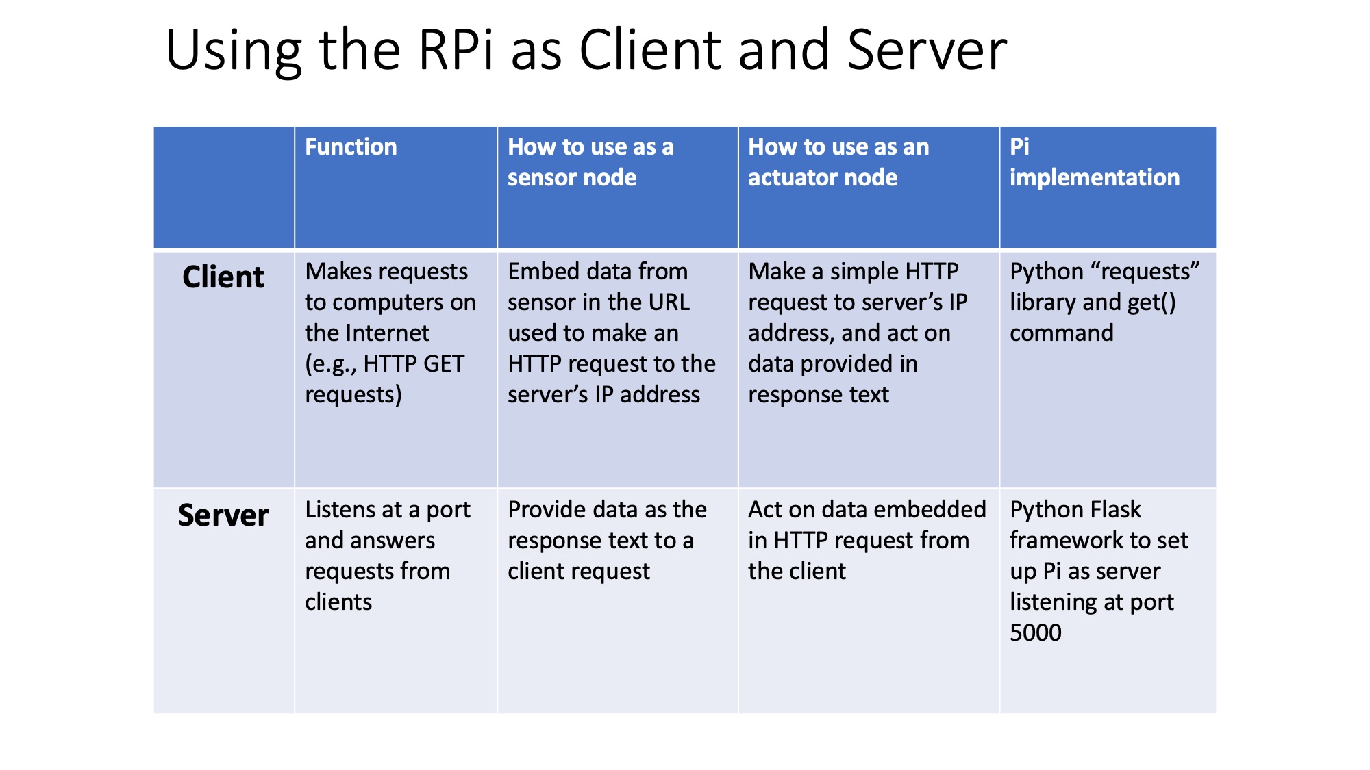 server-client architecture options