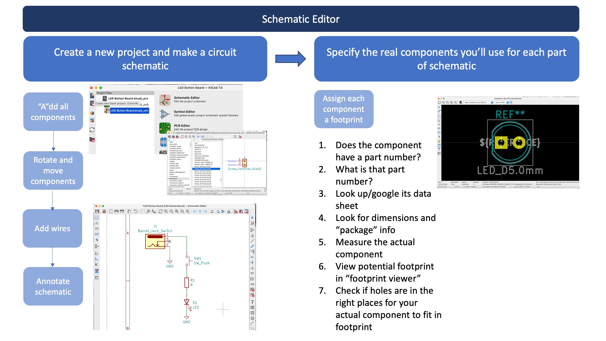 KiCad Schematic Editor flowchart