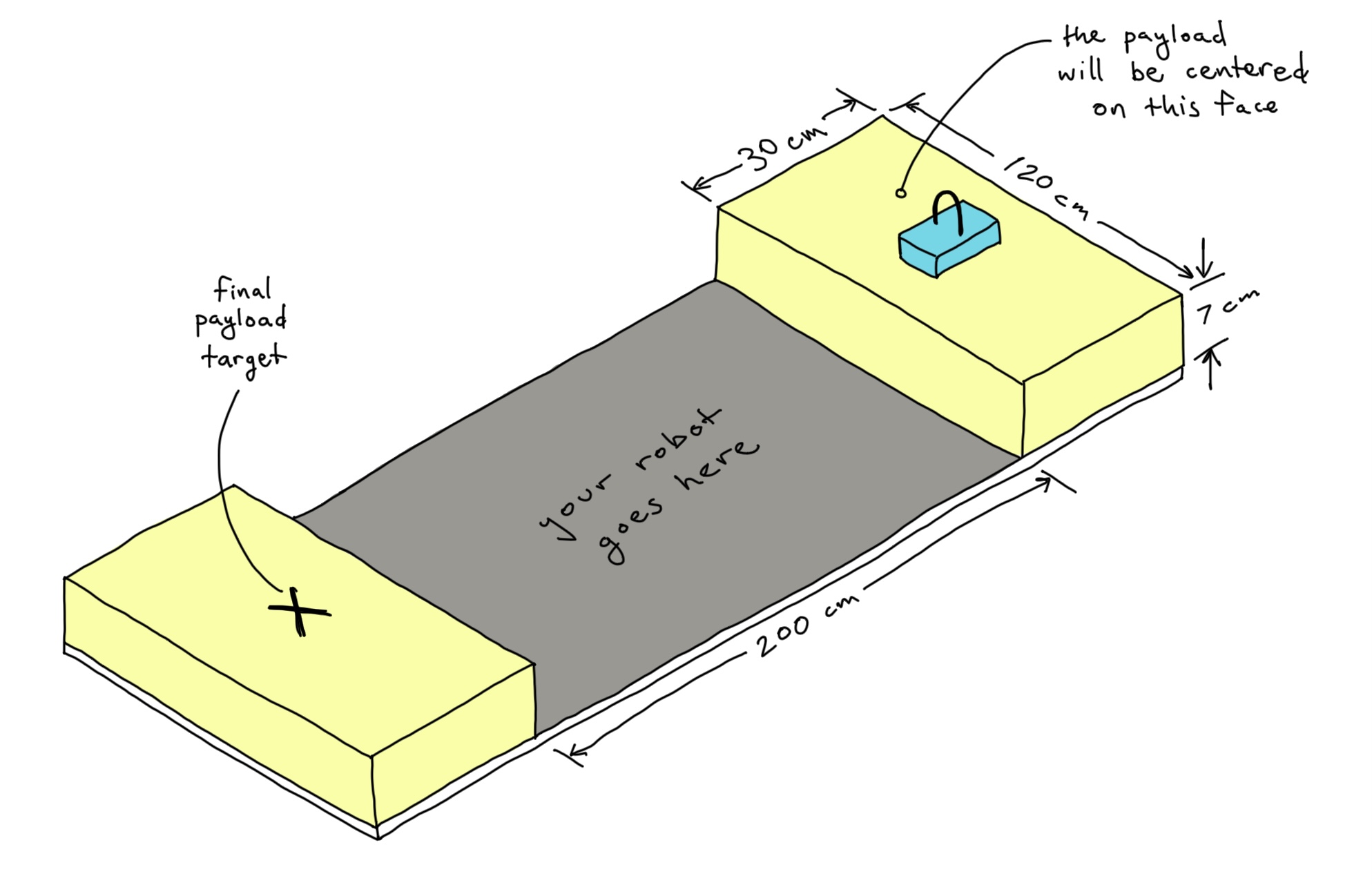 loading docks for your robot